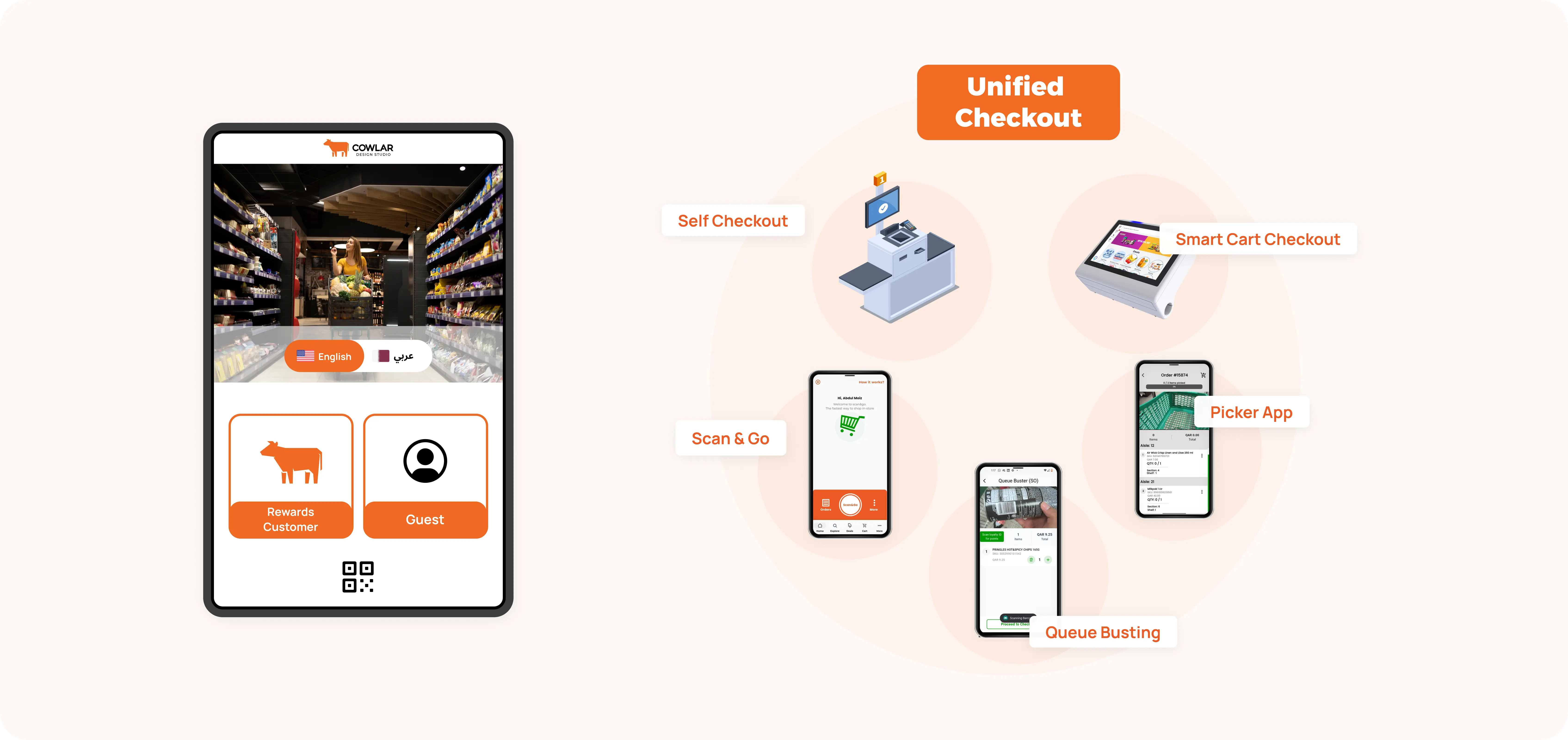 Unified Checkout is More than Self Checkout